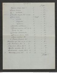 Nachlass Franz Steindachner, Brief und Beilage (Verzeichnis) von Gustav Schneider (senior) an Franz Steindachner (11.08.1882), Inv.Nr. 461.29, Seite 14